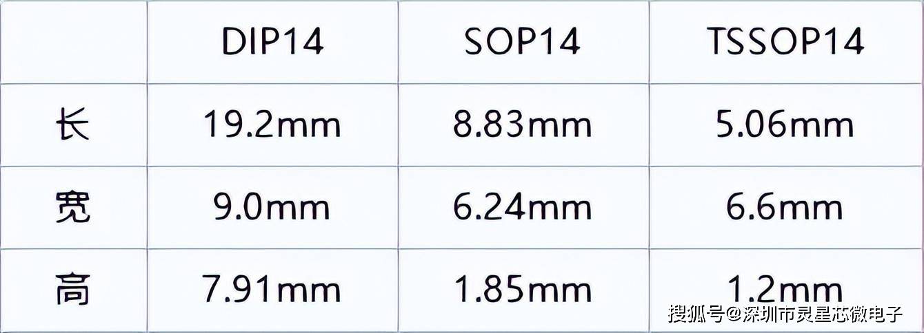 SN74LVC00APWR/74LVC00APW/SN74LVC00ADR/AIP74LVC00最新中文资料