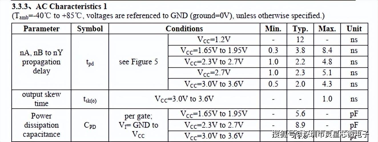 SN74LVC00APWR/74LVC00APW/SN74LVC00ADR/AIP74LVC00最新中文资料