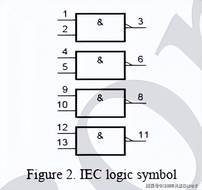 SN74LVC00APWR/74LVC00APW/SN74LVC00ADR/AIP74LVC00最新中文资料