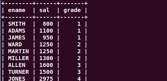 【mysql】连接查询