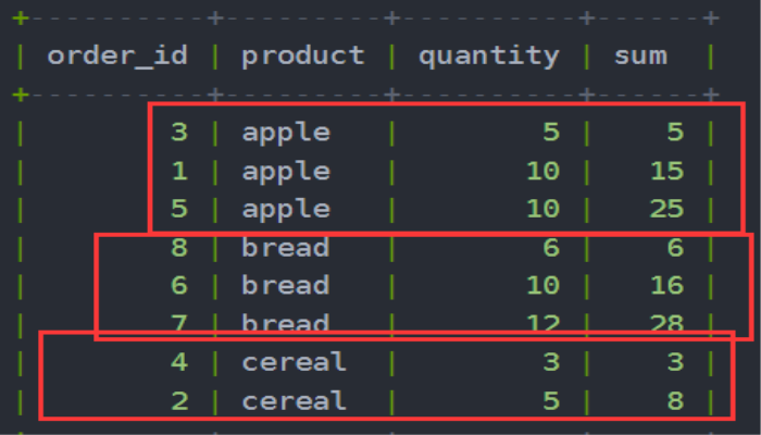 MySQL窗口函数