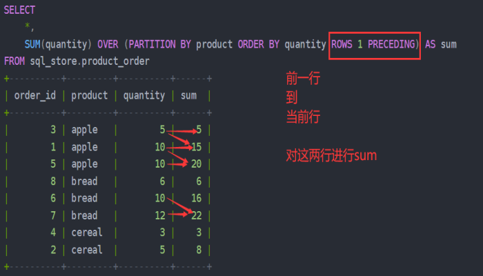 MySQL窗口函数