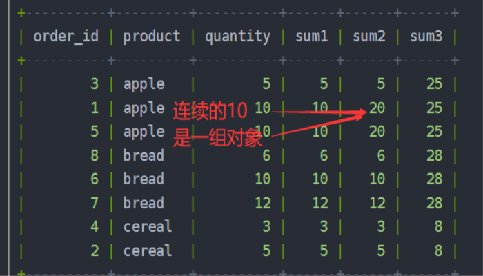 MySQL窗口函数