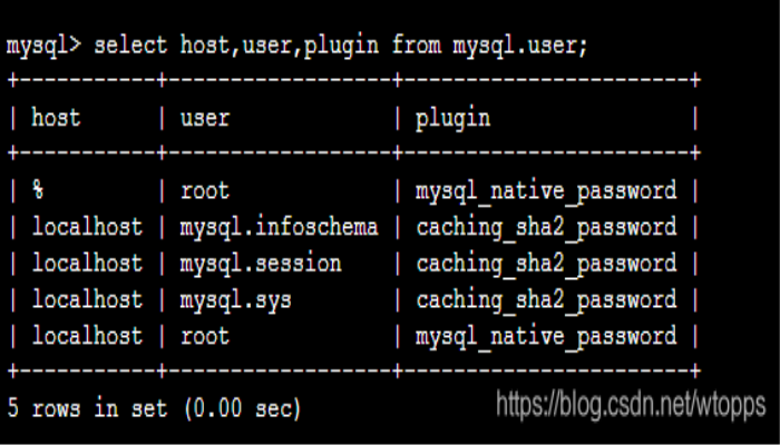 Navicat Premium 12连接MySQL数据库出现Authentication plugin 'caching_sha2_password' cannot be loaded
