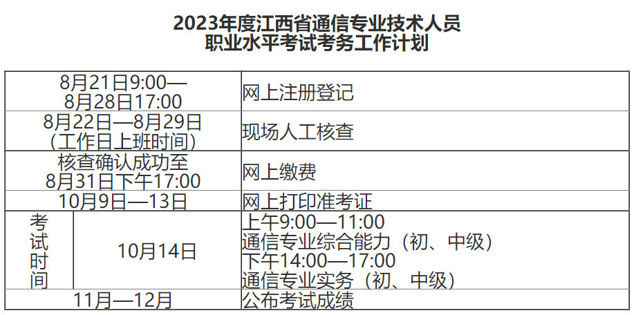 2023年通信专业技术人员职业水平考试<strong>江西</strong>考区考务工作的通知
