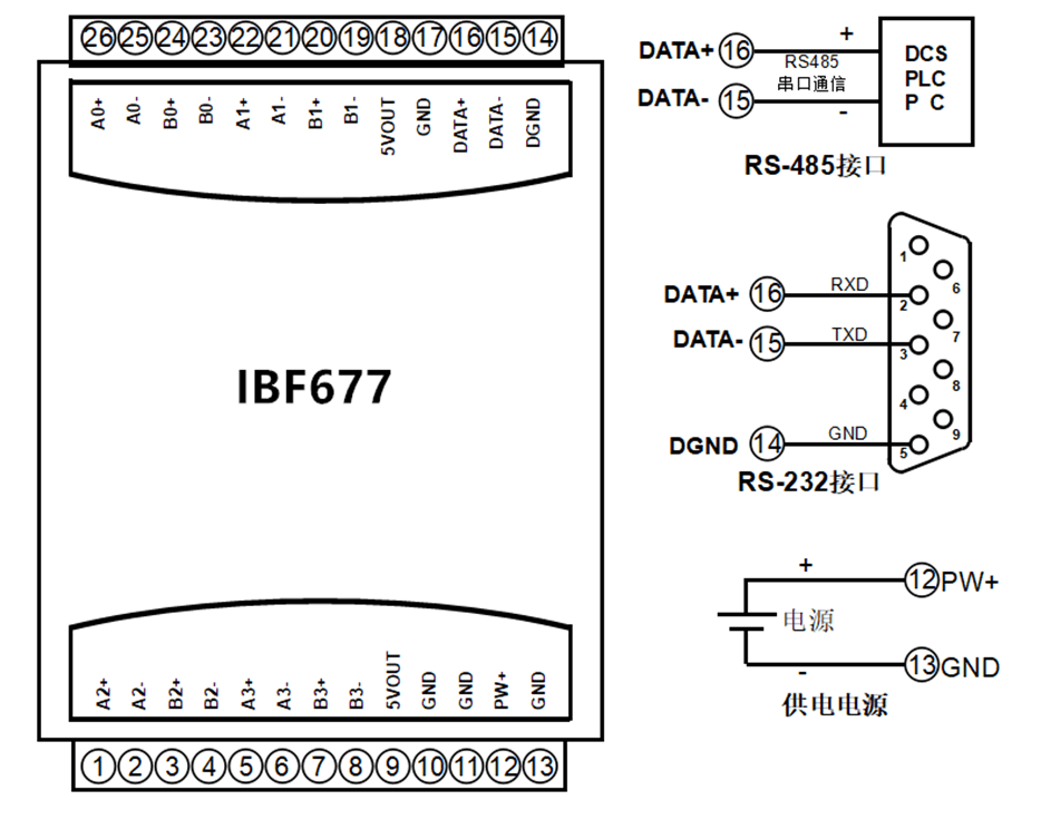 RS422/SSI编码器/光栅尺脉冲计数模块 4倍频计数 频率可达5MHz