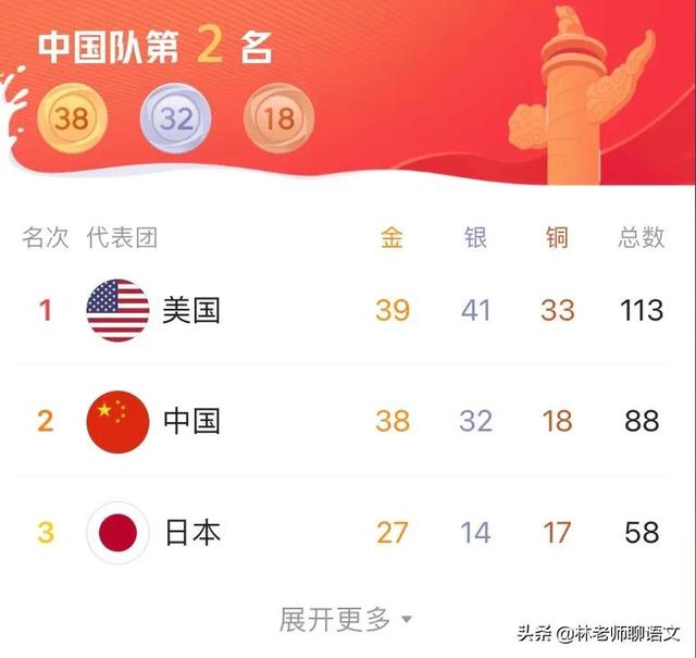 中国历届奥运会奖牌榜排名（奥运会中国历届金牌榜榜单详情及分析）