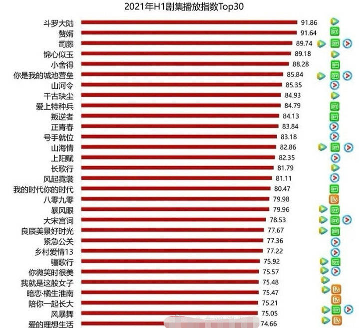 中国最好电视剧排行榜_国内经典电视剧排行榜