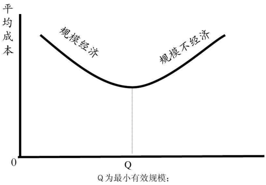 药品经营质量管理规范用范围_食品经营许可证添加网络