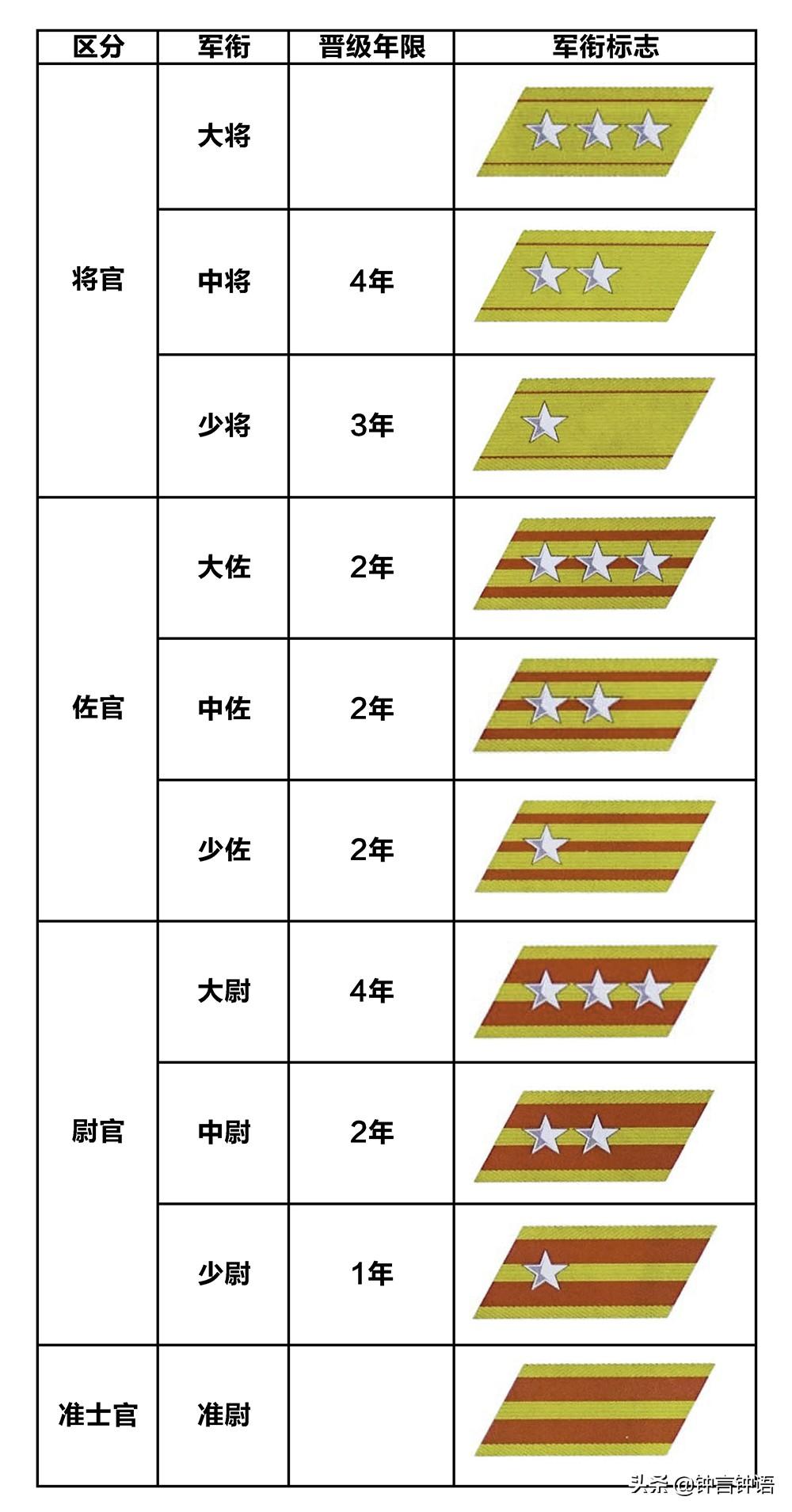 图说侵华日军陆军的单兵装备：军衔及标志