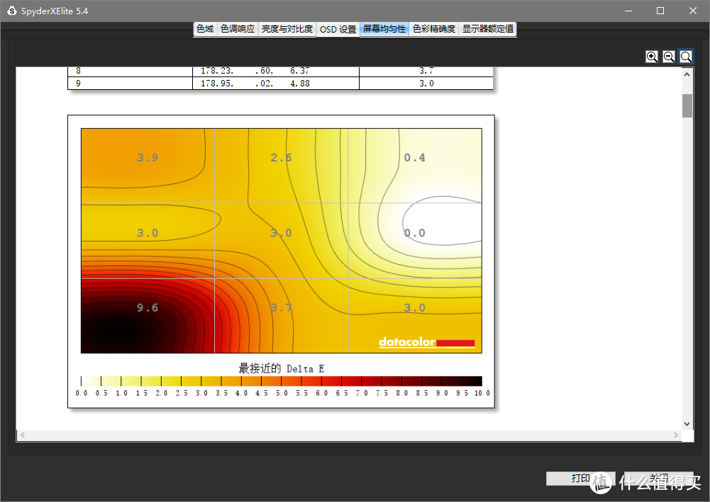 多屏也能保持色彩同步，Datacolor SpyderX Elite红蜘蛛X校色仪​使用教程