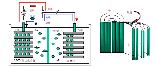 简述锂电池的<strong>工作</strong>原理和干电池的原理
