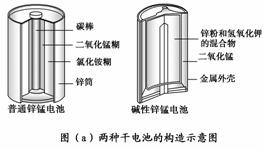 干电池原理_电池原理及日常使用常识_电池工作原理