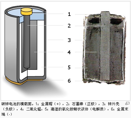 干电池原理_电池原理及日常使用常识_电池原理