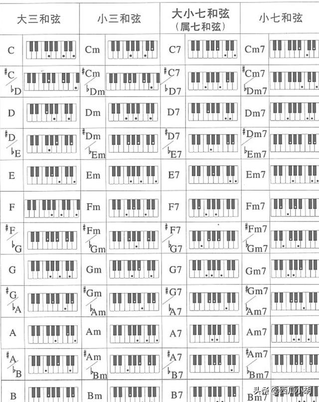 电子琴简谱流行歌曲2023 电子琴简谱
