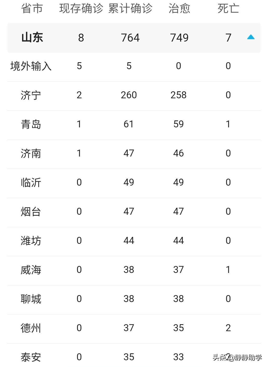 排超联赛第四轮，除了天津女排轮空外，其他小组对阵情况如何，比赛有哪些看点
