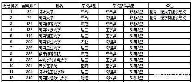 河南综合实力最强的前10名大学有哪些