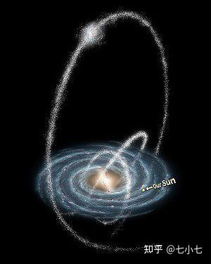 <strong>科学家</strong>首次在银河系外其他星系发现「星系移民」，此现象是怎样形成的？