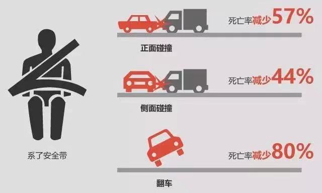 上海将处罚“后排乘客未系安全带”，罚司机还是乘客？市民如何看待这一举措？
